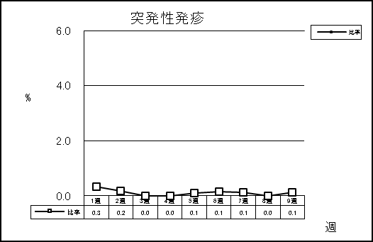 突発性発疹