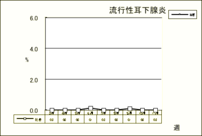 流行性耳下腺炎