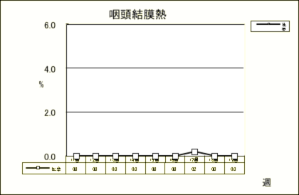 咽頭結膜熱