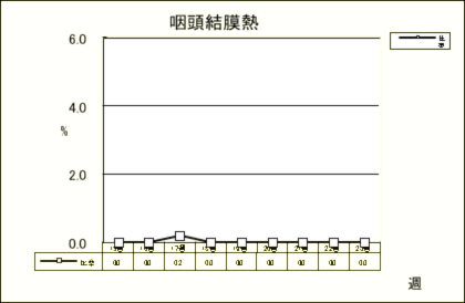 咽頭結膜熱