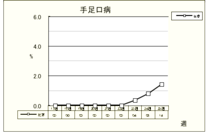 手足口病