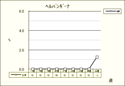 ヘルパンギーナ