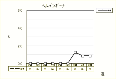 ヘルパンギーナ