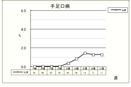 手足口病