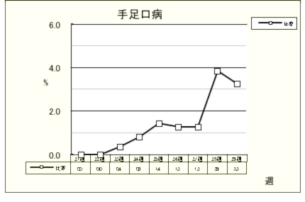 手足口病