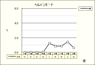 ヘルパンギーナ