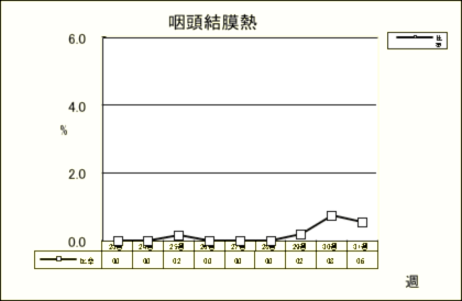 咽頭結膜熱