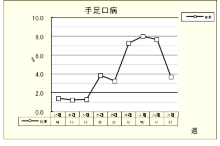 手足口病