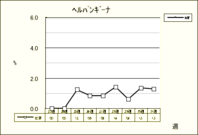 ヘルパンギーナ