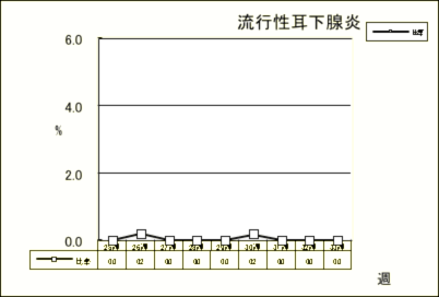 流行性耳下腺炎