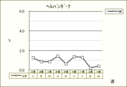 ヘルパンギーナ