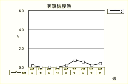 咽頭結膜熱