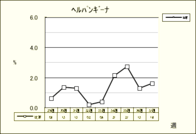 ヘルパンギーナ