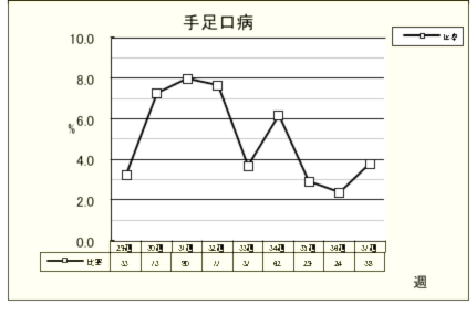 手足口病