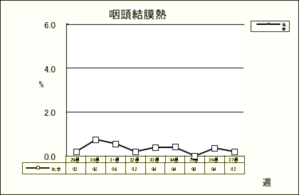 咽頭結膜熱