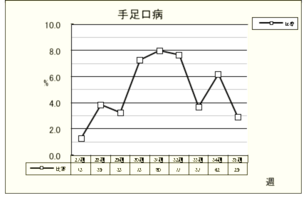 手足口病