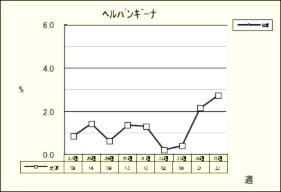 ヘルパンギーナ