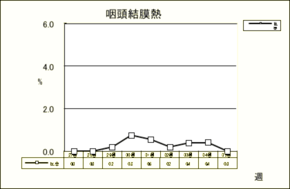 咽頭結膜熱