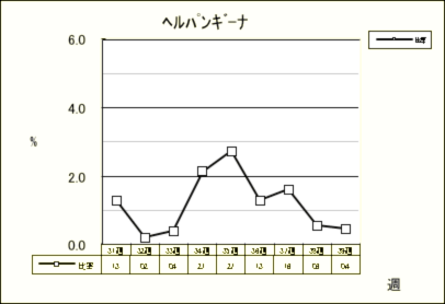 ヘルパンギーナ