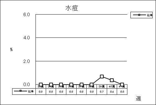 水痘