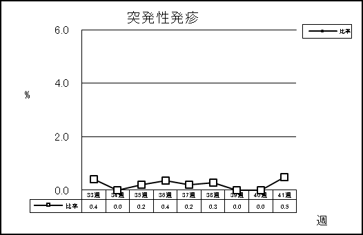 突発性発疹