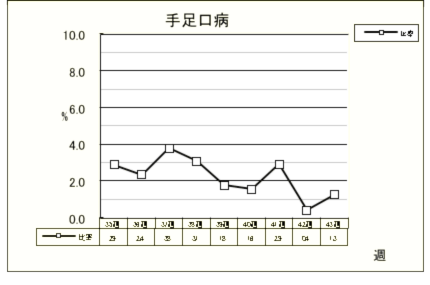 手足口病