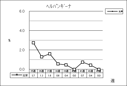 ヘルパンギーナ