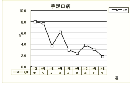 手足口病