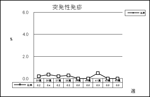 突発性発疹