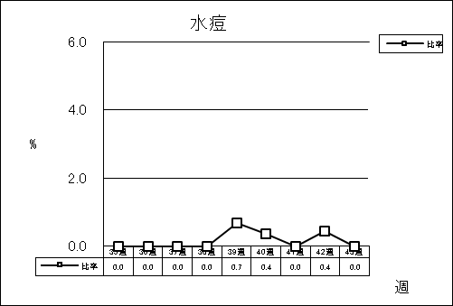 水痘