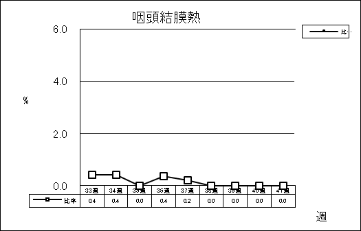 咽頭結膜熱