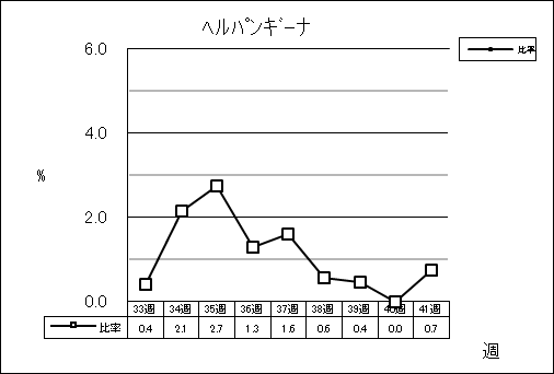 ヘルパンギーナ