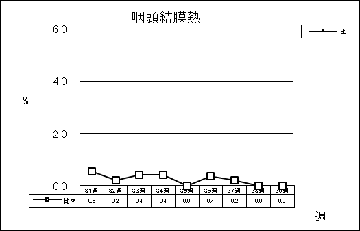 咽頭結膜熱