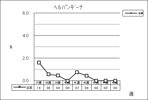 ヘルパンギーナ