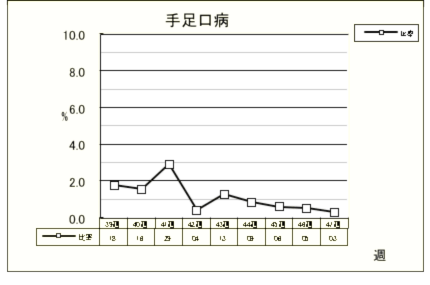 手足口病