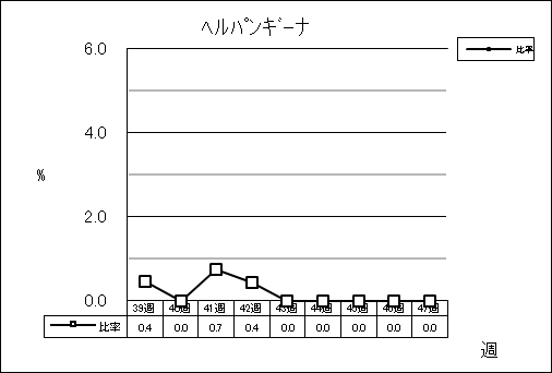 ヘルパンギーナ