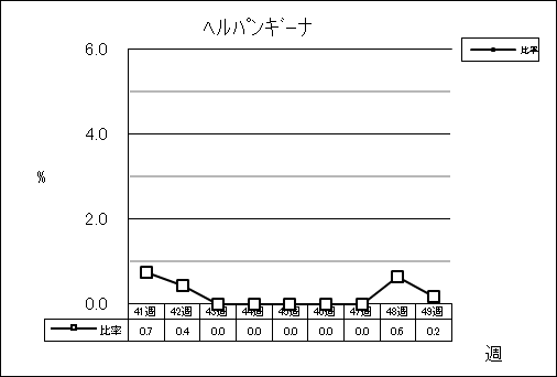 ヘルパンギーナ