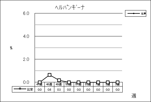 ヘルパンギーナ