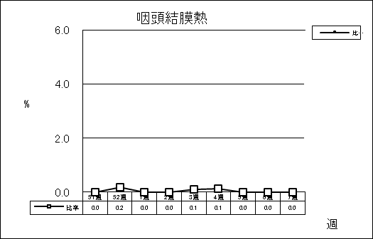 咽頭結膜熱