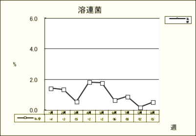 溶連菌