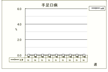 手足口病