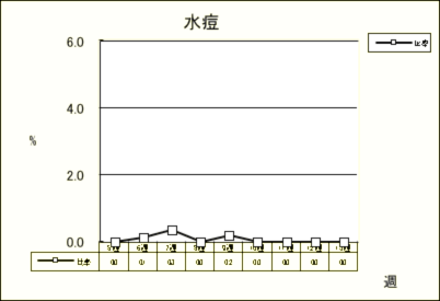 水痘