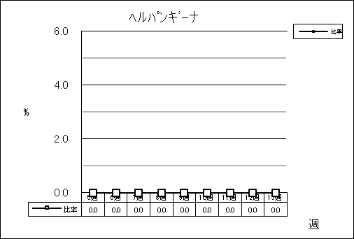 ヘルパンギーナ