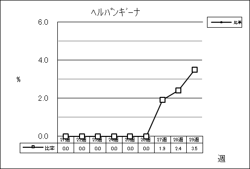 ヘルパンギーナ