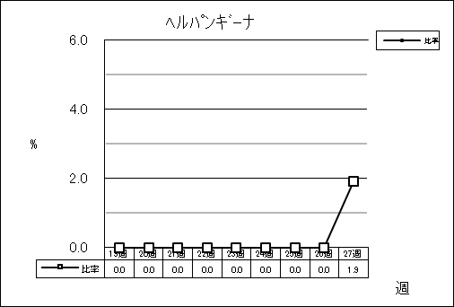 ヘルパンギーナ