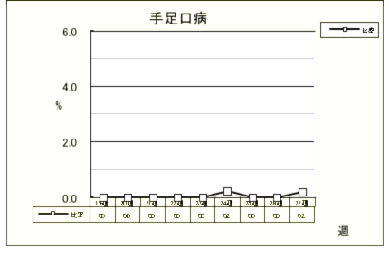 手足口病