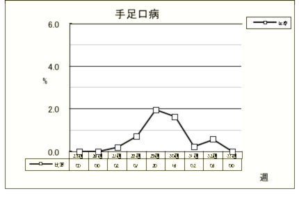 手足口病