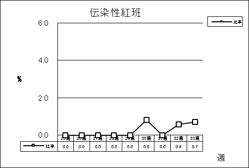 伝染性紅班