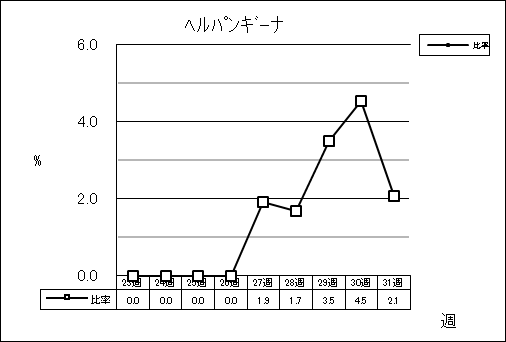 ヘルパンギーナ