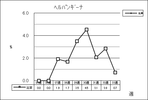 ヘルパンギーナ